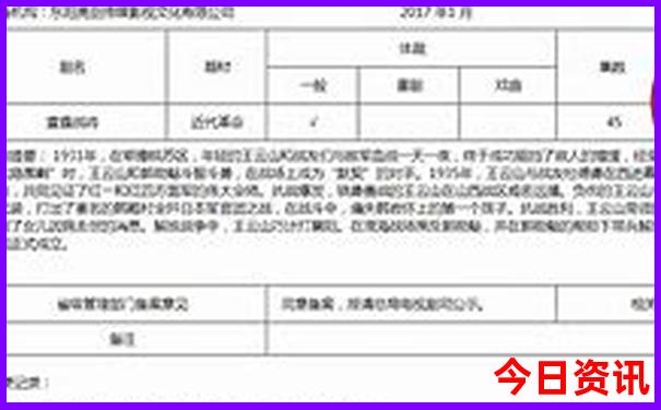 中国最热的地方在哪里?多少度