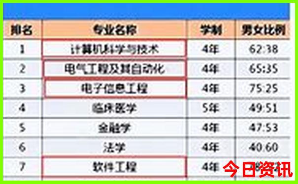 管家一肖一码100正确使用方法