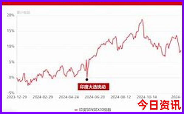 2008年一年的开奖号码
